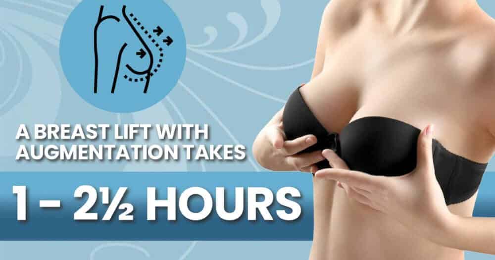 A breast lift surgery with augmentation shows that it takes 1 to 2 1/2 hours to be completed.